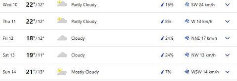 Lord's Cricket Ground Weather For The Next Five Days